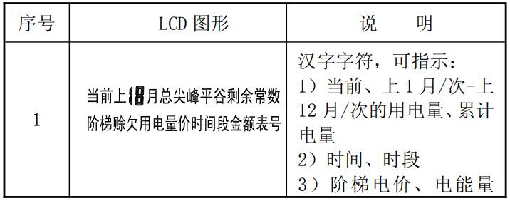 單相威勝電表怎么看度數